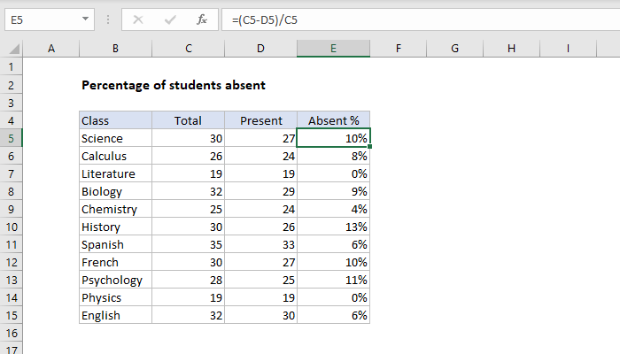 how-to-calculate-attendance-percentage-in-excel